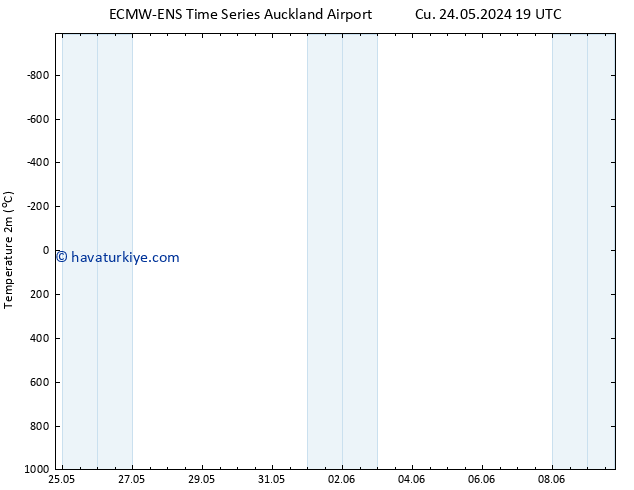 Sıcaklık Haritası (2m) ALL TS Per 30.05.2024 01 UTC