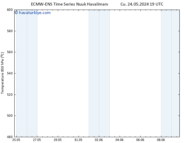 500 hPa Yüksekliği ALL TS Çar 29.05.2024 19 UTC