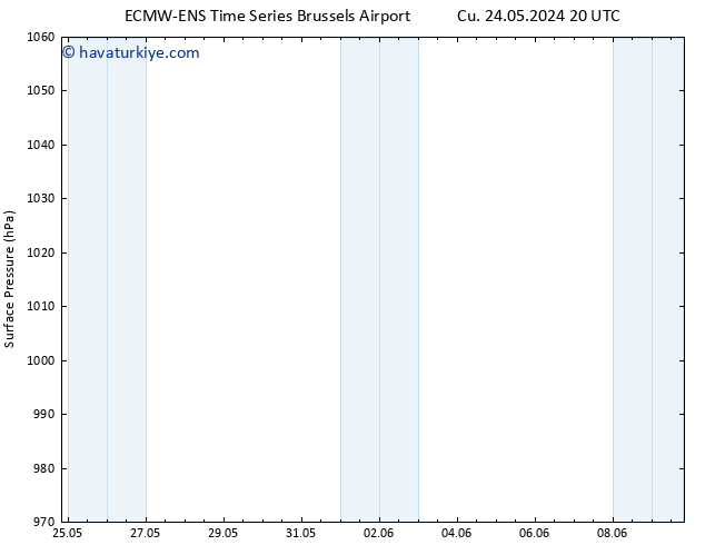 Yer basıncı ALL TS Cts 25.05.2024 20 UTC