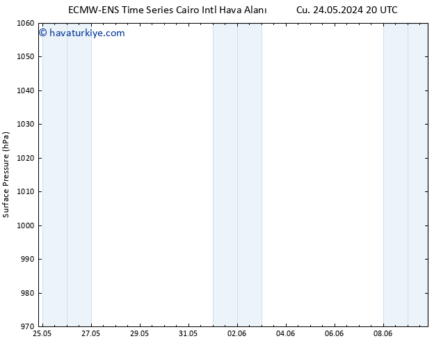 Yer basıncı ALL TS Cts 01.06.2024 20 UTC