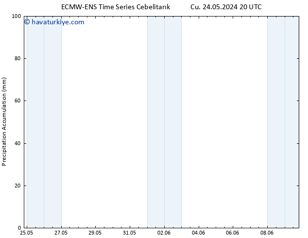 Toplam Yağış ALL TS Cts 25.05.2024 02 UTC