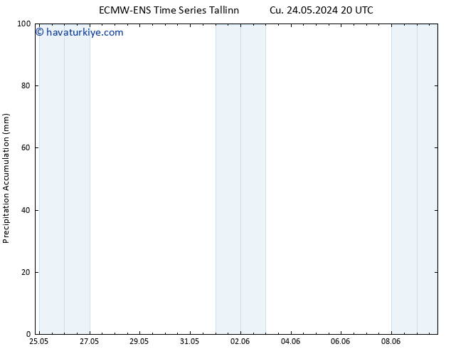 Toplam Yağış ALL TS Paz 26.05.2024 02 UTC