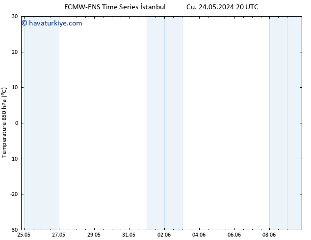 850 hPa Sıc. ALL TS Pzt 27.05.2024 08 UTC