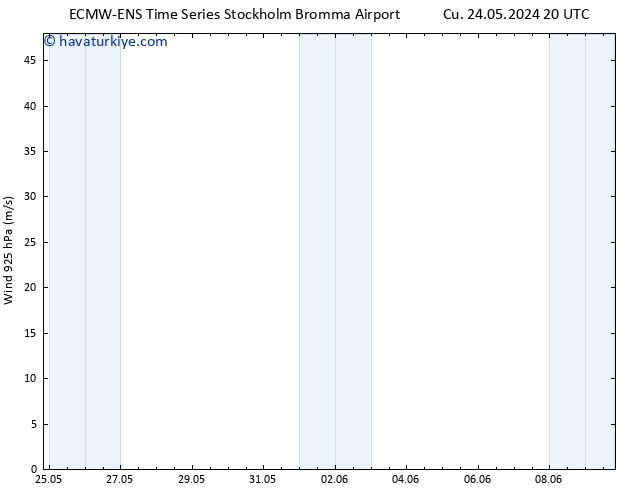 Rüzgar 925 hPa ALL TS Cts 25.05.2024 02 UTC