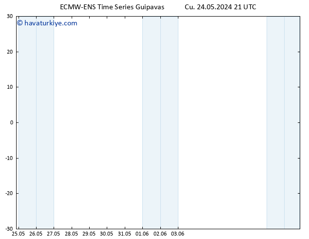 500 hPa Yüksekliği ALL TS Cts 25.05.2024 21 UTC