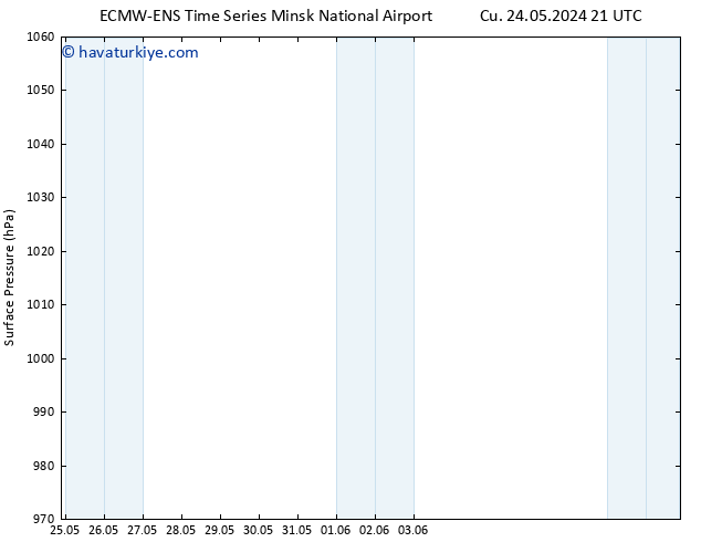 Yer basıncı ALL TS Çar 05.06.2024 09 UTC
