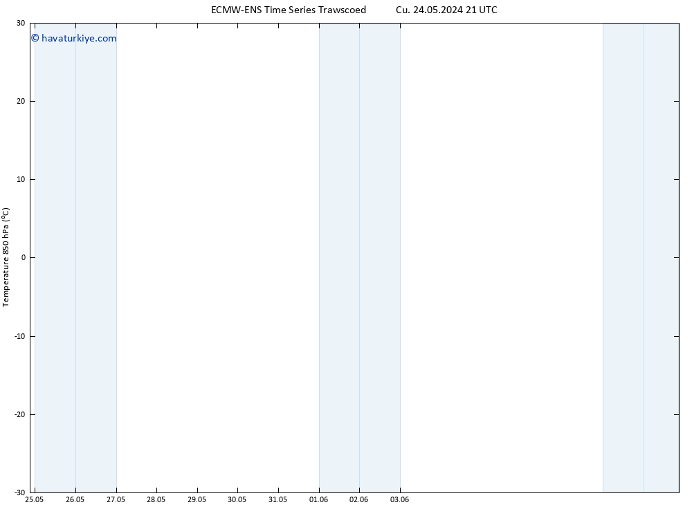 850 hPa Sıc. ALL TS Cu 31.05.2024 21 UTC