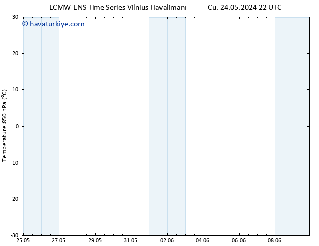 850 hPa Sıc. ALL TS Cu 31.05.2024 04 UTC