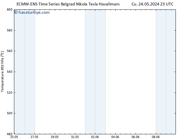 500 hPa Yüksekliği ALL TS Paz 26.05.2024 05 UTC