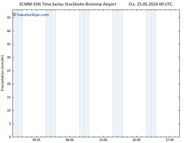 Yağış ALL TS Cts 25.05.2024 18 UTC