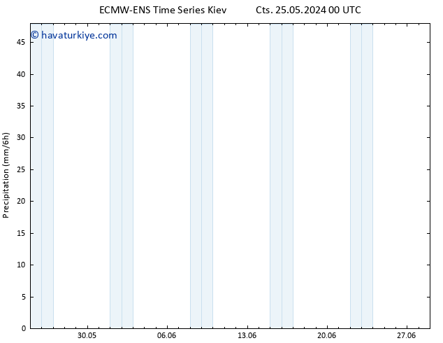 Yağış ALL TS Cts 25.05.2024 06 UTC