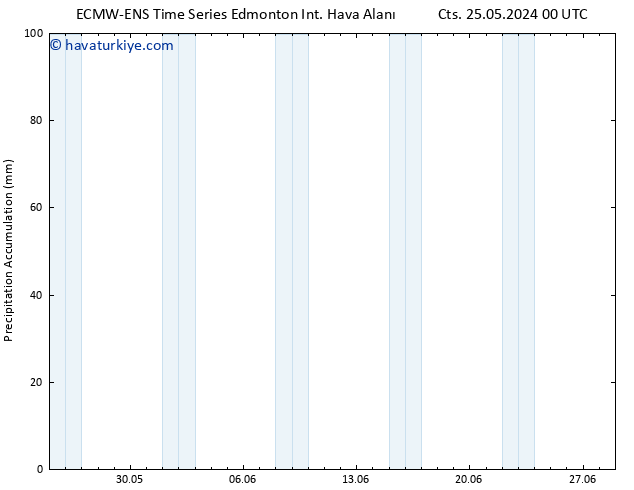 Toplam Yağış ALL TS Çar 29.05.2024 00 UTC