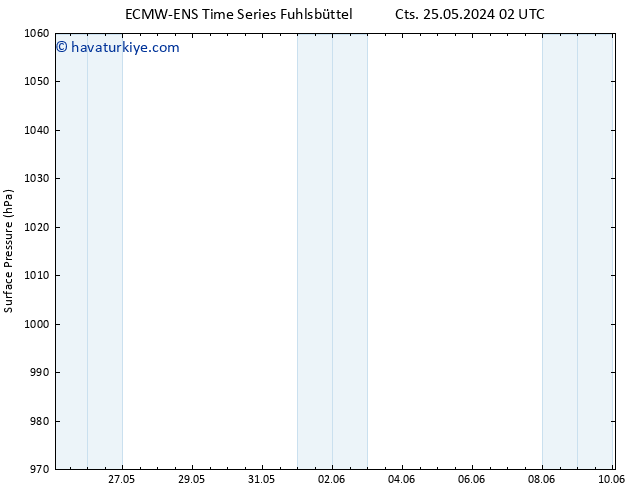 Yer basıncı ALL TS Sa 28.05.2024 14 UTC