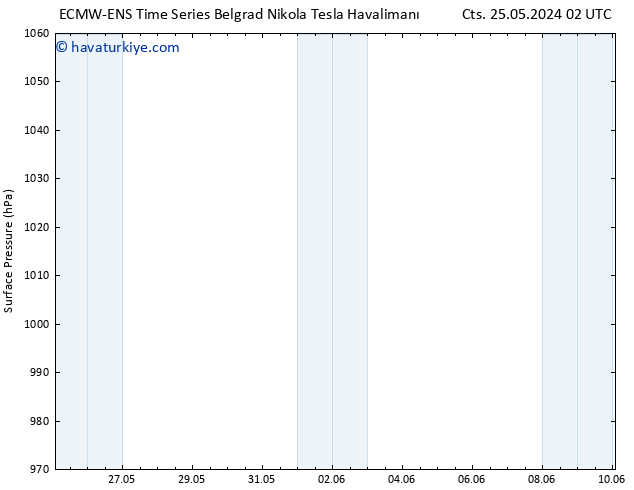 Yer basıncı ALL TS Cts 25.05.2024 02 UTC