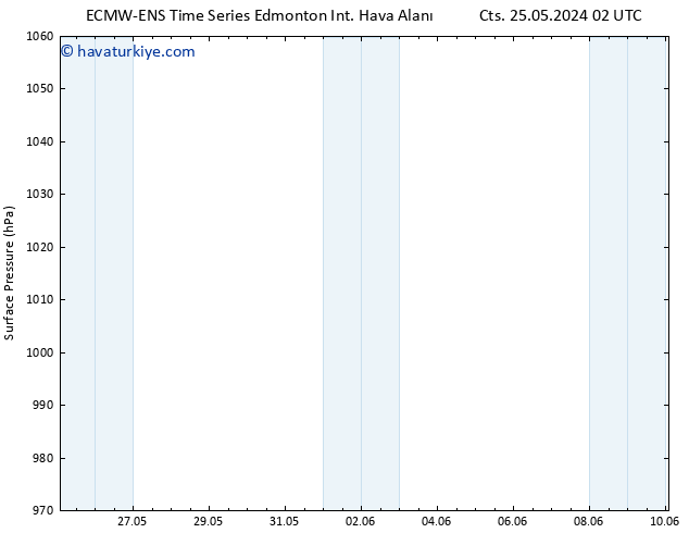 Yer basıncı ALL TS Sa 28.05.2024 02 UTC