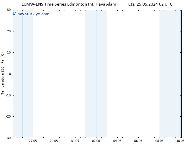 850 hPa Sıc. ALL TS Pzt 27.05.2024 14 UTC