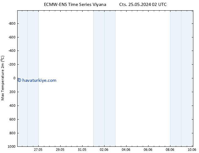 Maksimum Değer (2m) ALL TS Per 06.06.2024 02 UTC