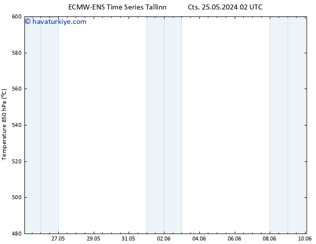 500 hPa Yüksekliği ALL TS Cts 01.06.2024 02 UTC