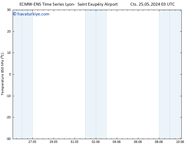 850 hPa Sıc. ALL TS Pzt 27.05.2024 03 UTC