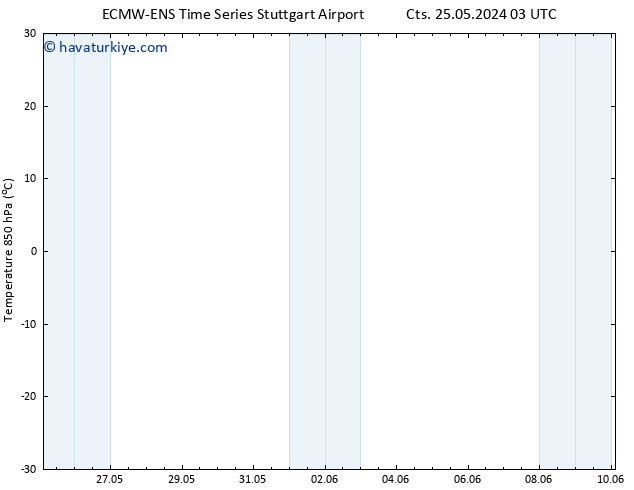 850 hPa Sıc. ALL TS Paz 02.06.2024 15 UTC