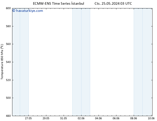 500 hPa Yüksekliği ALL TS Çar 05.06.2024 15 UTC