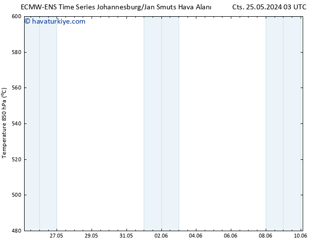 500 hPa Yüksekliği ALL TS Pzt 03.06.2024 03 UTC