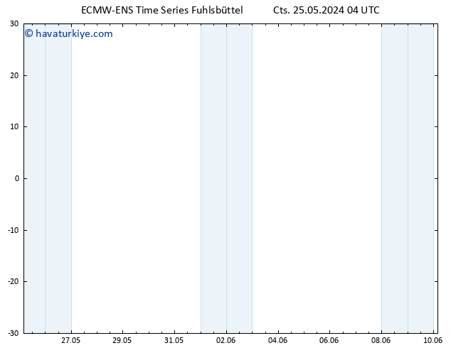 Sıcaklık Haritası (2m) ALL TS Paz 26.05.2024 04 UTC