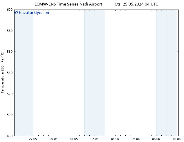 500 hPa Yüksekliği ALL TS Per 30.05.2024 04 UTC