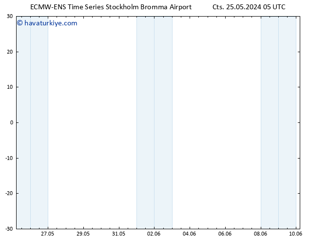 500 hPa Yüksekliği ALL TS Paz 26.05.2024 05 UTC