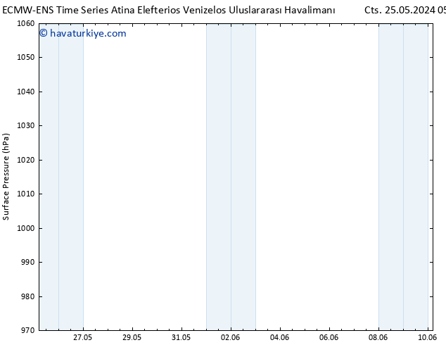 Yer basıncı ALL TS Pzt 10.06.2024 05 UTC