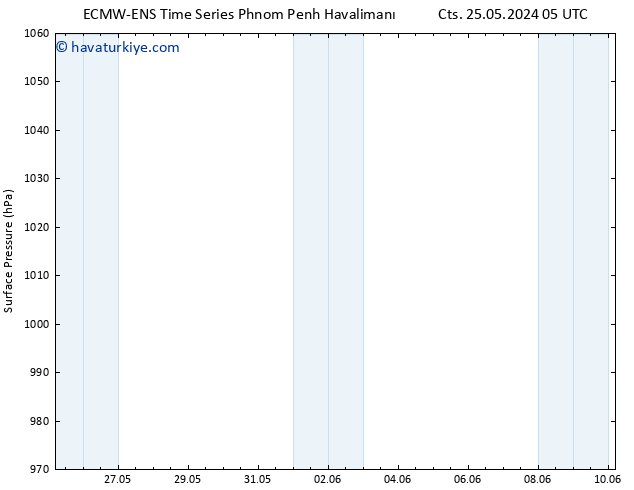 Yer basıncı ALL TS Çar 29.05.2024 23 UTC