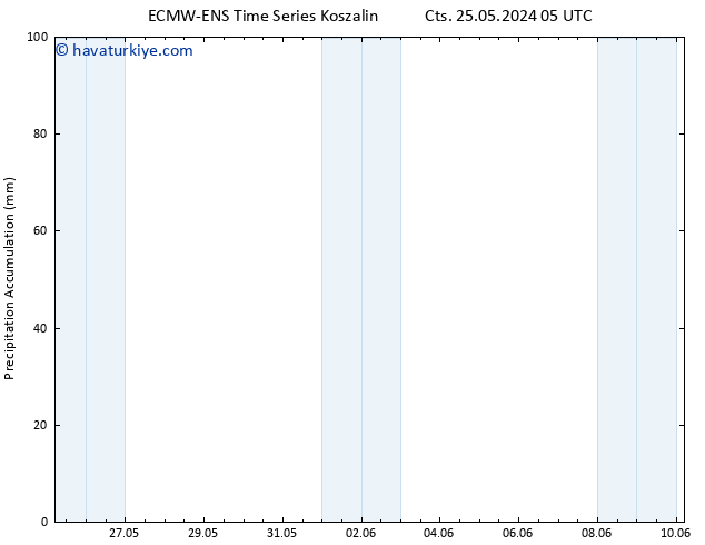 Toplam Yağış ALL TS Pzt 27.05.2024 17 UTC