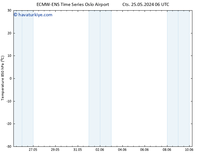 850 hPa Sıc. ALL TS Cts 01.06.2024 06 UTC