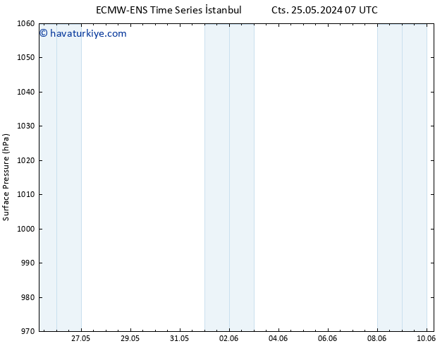 Yer basıncı ALL TS Cu 07.06.2024 07 UTC