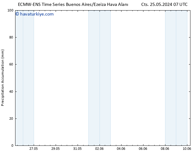 Toplam Yağış ALL TS Paz 02.06.2024 07 UTC