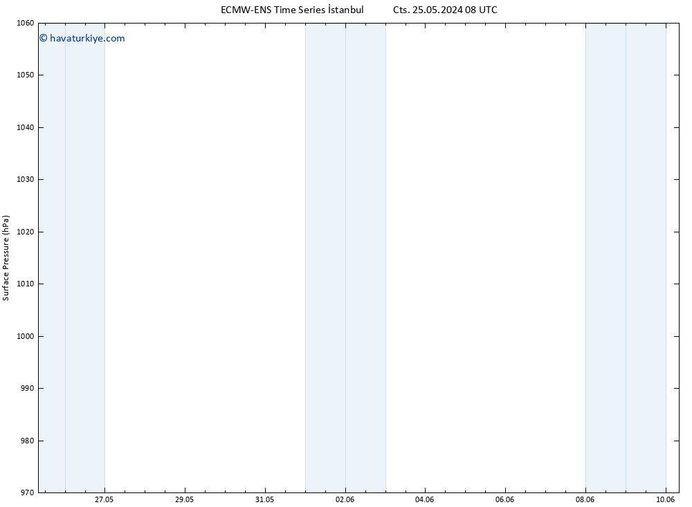 Yer basıncı ALL TS Paz 26.05.2024 02 UTC