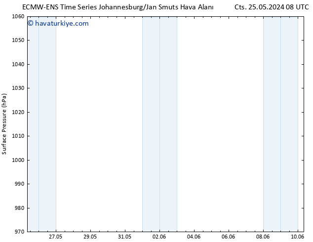 Yer basıncı ALL TS Sa 28.05.2024 02 UTC