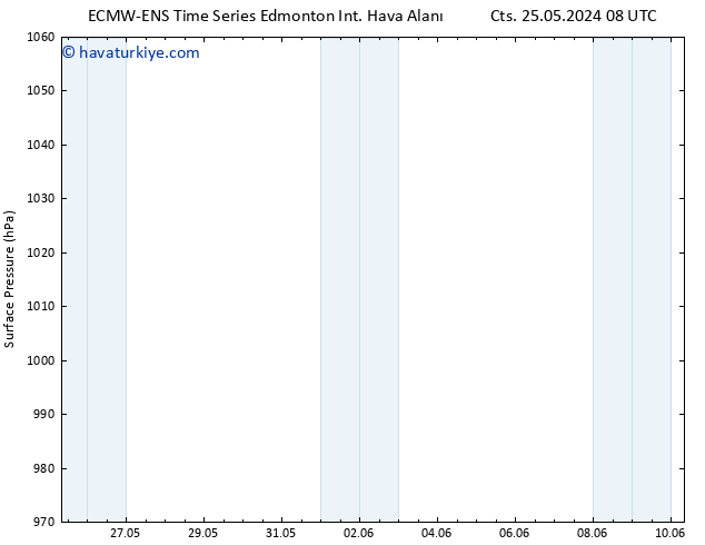 Yer basıncı ALL TS Sa 04.06.2024 08 UTC