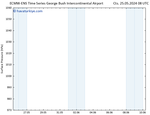 Yer basıncı ALL TS Cts 25.05.2024 08 UTC