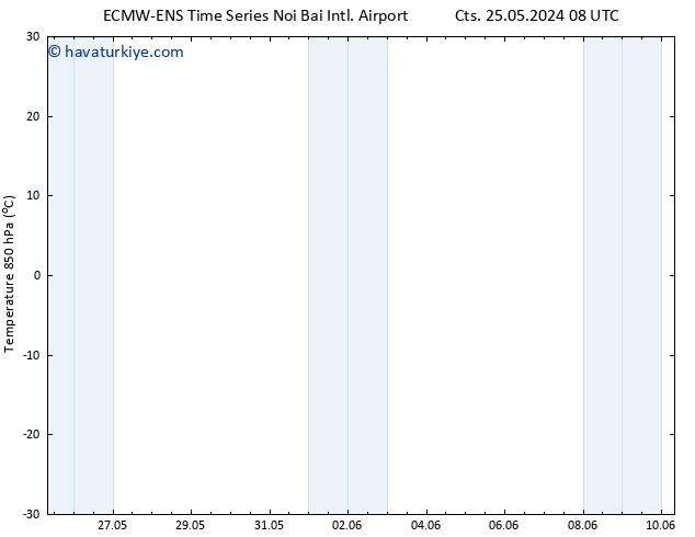 850 hPa Sıc. ALL TS Pzt 27.05.2024 20 UTC