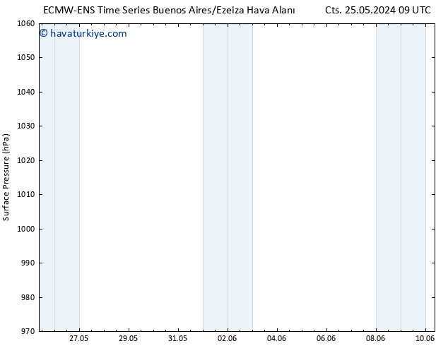 Yer basıncı ALL TS Cts 25.05.2024 15 UTC