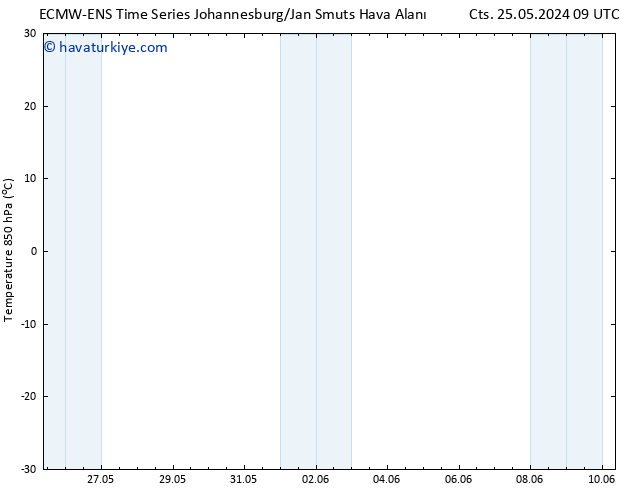 850 hPa Sıc. ALL TS Pzt 03.06.2024 09 UTC