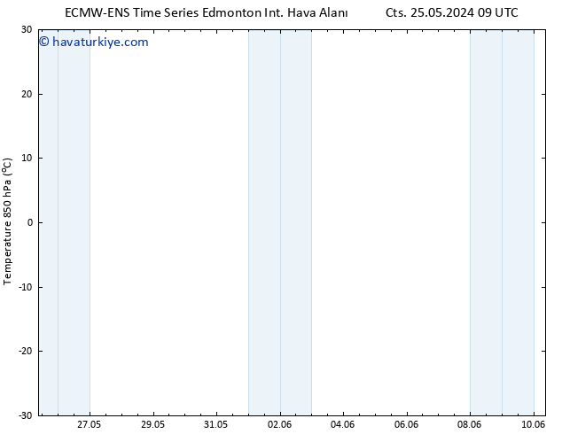 850 hPa Sıc. ALL TS Paz 26.05.2024 15 UTC