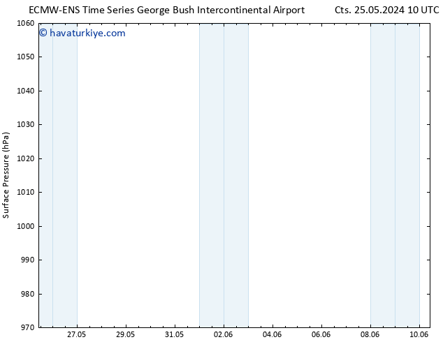 Yer basıncı ALL TS Pzt 27.05.2024 22 UTC