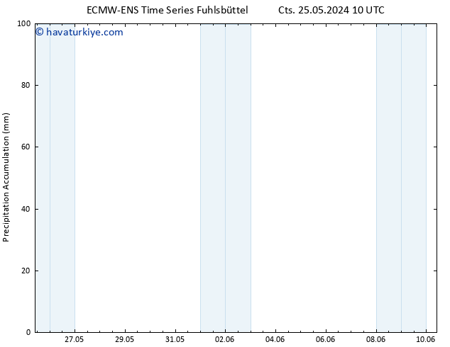 Toplam Yağış ALL TS Paz 26.05.2024 10 UTC