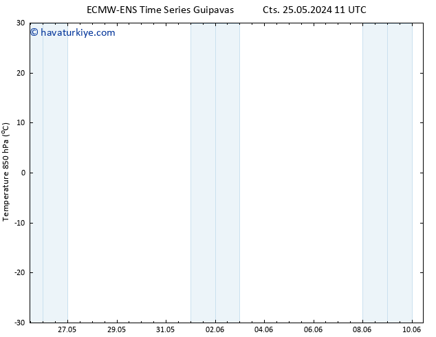 850 hPa Sıc. ALL TS Paz 02.06.2024 23 UTC