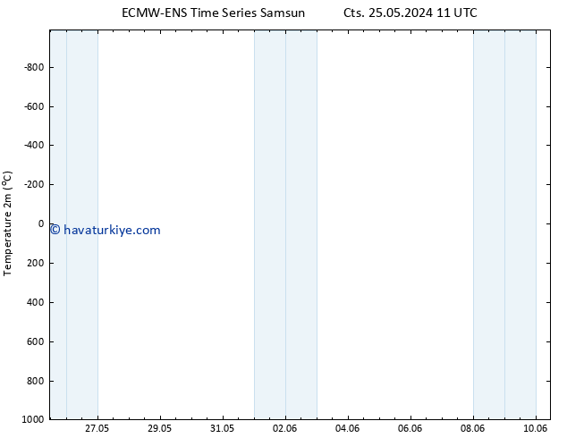 Sıcaklık Haritası (2m) ALL TS Cts 01.06.2024 23 UTC