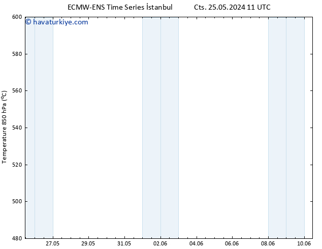 500 hPa Yüksekliği ALL TS Pzt 10.06.2024 11 UTC