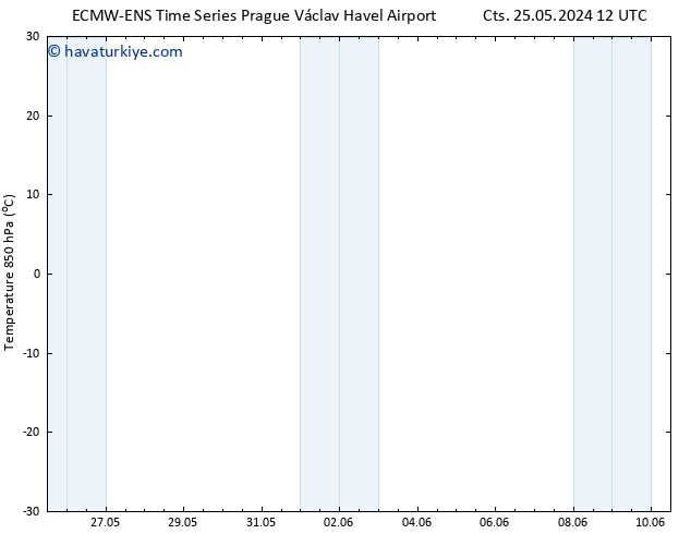 850 hPa Sıc. ALL TS Pzt 03.06.2024 00 UTC