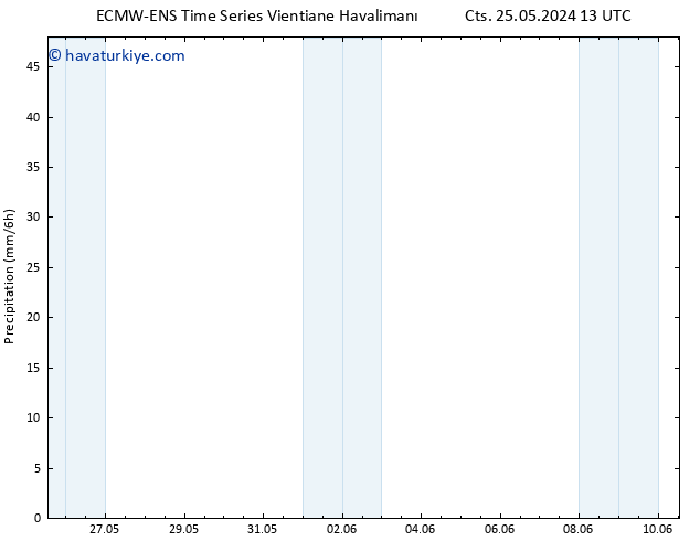 Yağış ALL TS Sa 28.05.2024 01 UTC